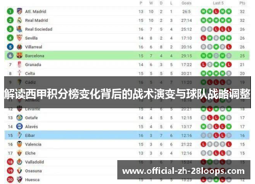 解读西甲积分榜变化背后的战术演变与球队战略调整