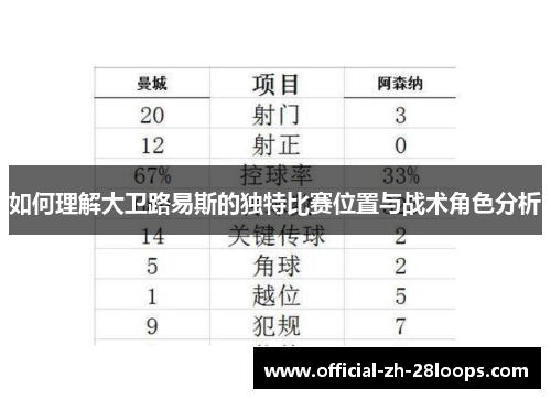 如何理解大卫路易斯的独特比赛位置与战术角色分析 如何理解大卫路易斯的独特比赛位置与战术角色分析