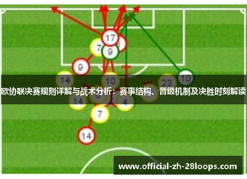 欧协联决赛规则详解与战术分析：赛事结构、晋级机制及决胜时刻解读