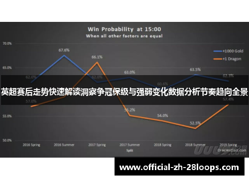 英超赛后走势快速解读洞察争冠保级与强弱变化数据分析节奏趋向全景