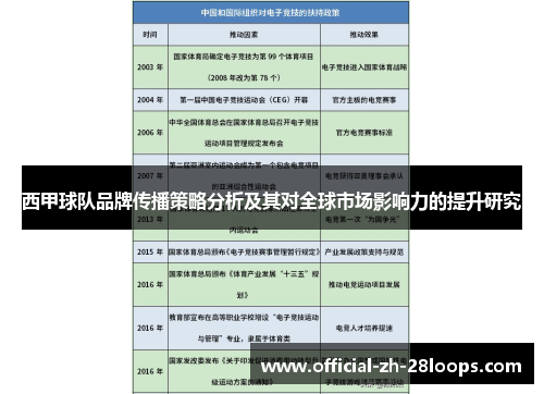 西甲球队品牌传播策略分析及其对全球市场影响力的提升研究