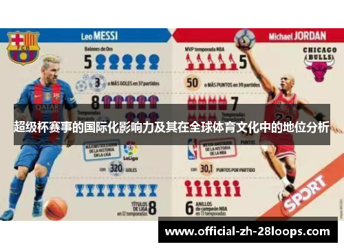 超级杯赛事的国际化影响力及其在全球体育文化中的地位分析 超级杯赛事的国际化影响力及其在全球体育文化中的地位分析