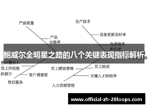 鲍威尔全明星之路的八个关键表现指标解析
